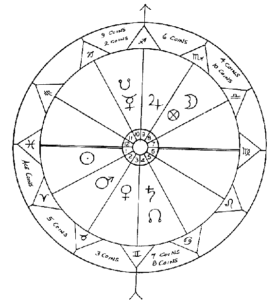 Sue Smith's Spread-Derived Horoscope