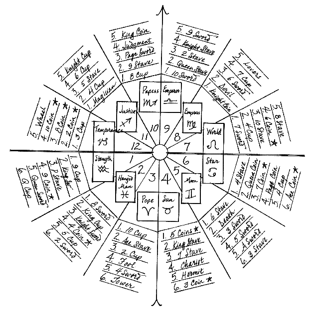 Liz Hazel's Tarot Layout