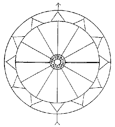 Spread-derived horoscope form