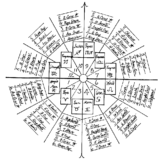 Sue Smith's Tarot Layout