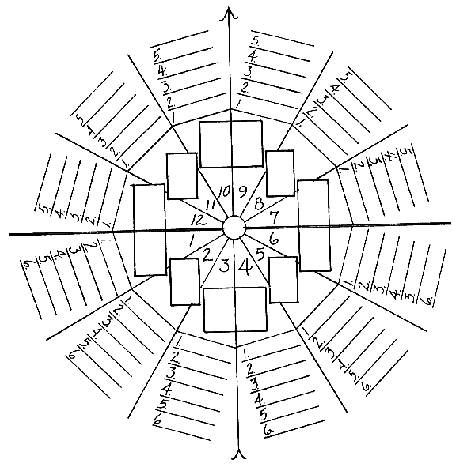 Tarot layout form